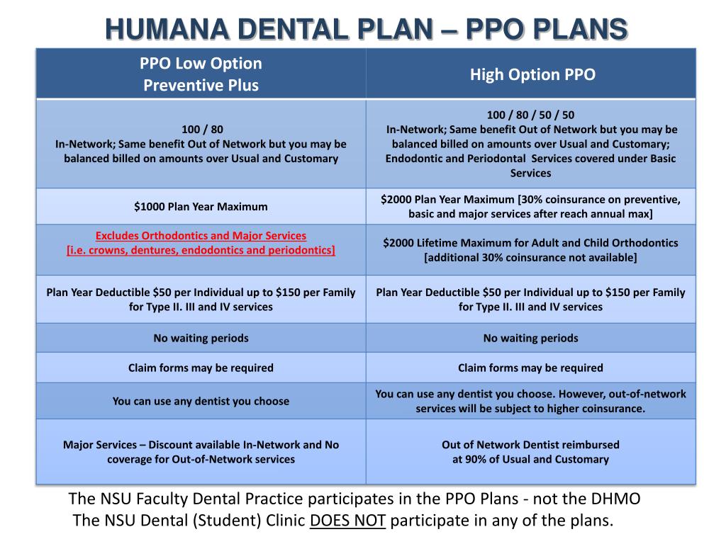 Dental insurance plans humana